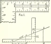 An illustration from Radford's cyclopedia of construction; carpentry, building and architecture. Based on the practical experience of a large staff of experts in actual constrcution work (1909)