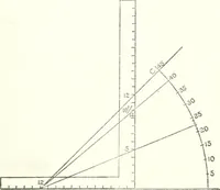 An illustration from Radford's cyclopedia of construction; carpentry, building and architecture. Based on the practical experience of a large staff of experts in actual constrcution work (1909)