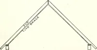 An illustration from Radford's cyclopedia of construction; carpentry, building and architecture. Based on the practical experience of a large staff of experts in actual constrcution work (1909)