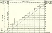 An illustration from Radford's cyclopedia of construction; carpentry, building and architecture. Based on the practical experience of a large staff of experts in actual constrcution work (1909)