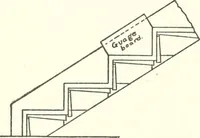 An illustration from Radford's cyclopedia of construction; carpentry, building and architecture. Based on the practical experience of a large staff of experts in actual constrcution work (1909)