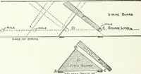 An illustration from Radford's cyclopedia of construction; carpentry, building and architecture. Based on the practical experience of a large staff of experts in actual constrcution work (1909)