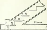 An illustration from Radford's cyclopedia of construction; carpentry, building and architecture. Based on the practical experience of a large staff of experts in actual constrcution work (1909)