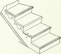 An illustration from Radford's cyclopedia of construction; carpentry, building and architecture. Based on the practical experience of a large staff of experts in actual constrcution work (1909)