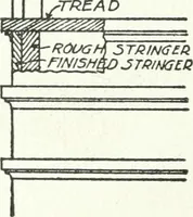 An illustration from Radford's cyclopedia of construction; carpentry, building and architecture. Based on the practical experience of a large staff of experts in actual constrcution work (1909)