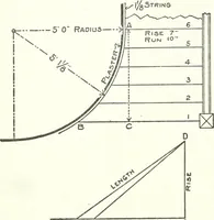 An illustration from Radford's cyclopedia of construction; carpentry, building and architecture. Based on the practical experience of a large staff of experts in actual constrcution work (1909)