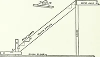 An illustration from Radford's cyclopedia of construction; carpentry, building and architecture. Based on the practical experience of a large staff of experts in actual constrcution work (1909)