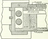 An illustration from Radford's cyclopedia of construction; carpentry, building and architecture. Based on the practical experience of a large staff of experts in actual constrcution work (1909)