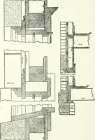 An illustration from Radford's cyclopedia of construction; carpentry, building and architecture. Based on the practical experience of a large staff of experts in actual constrcution work (1909)