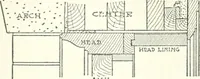 An illustration from Radford's cyclopedia of construction; carpentry, building and architecture. Based on the practical experience of a large staff of experts in actual constrcution work (1909)
