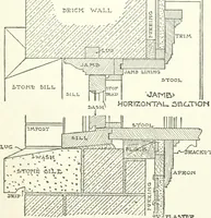 An illustration from Radford's cyclopedia of construction; carpentry, building and architecture. Based on the practical experience of a large staff of experts in actual constrcution work (1909)