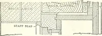 An illustration from Radford's cyclopedia of construction; carpentry, building and architecture. Based on the practical experience of a large staff of experts in actual constrcution work (1909)