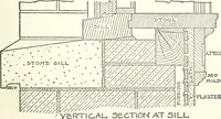 An illustration from Radford's cyclopedia of construction; carpentry, building and architecture. Based on the practical experience of a large staff of experts in actual constrcution work (1909)