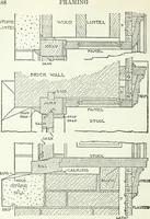 An illustration from Radford's cyclopedia of construction; carpentry, building and architecture. Based on the practical experience of a large staff of experts in actual constrcution work (1909)