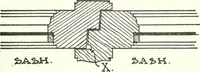 An illustration from Radford's cyclopedia of construction; carpentry, building and architecture. Based on the practical experience of a large staff of experts in actual constrcution work (1909)