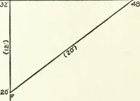An illustration from Radford's cyclopedia of construction; carpentry, building and architecture. Based on the practical experience of a large staff of experts in actual constrcution work (1909)