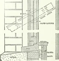 An illustration from Radford's cyclopedia of construction; carpentry, building and architecture. Based on the practical experience of a large staff of experts in actual constrcution work (1909)