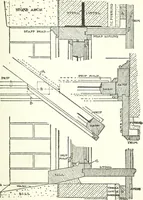 An illustration from Radford's cyclopedia of construction; carpentry, building and architecture. Based on the practical experience of a large staff of experts in actual constrcution work (1909)