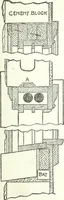 An illustration from Radford's cyclopedia of construction; carpentry, building and architecture. Based on the practical experience of a large staff of experts in actual constrcution work (1909)