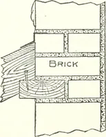 An illustration from Radford's cyclopedia of construction; carpentry, building and architecture. Based on the practical experience of a large staff of experts in actual constrcution work (1909)