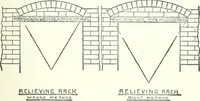 An illustration from Radford's cyclopedia of construction; carpentry, building and architecture. Based on the practical experience of a large staff of experts in actual constrcution work (1909)