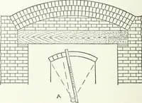An illustration from Radford's cyclopedia of construction; carpentry, building and architecture. Based on the practical experience of a large staff of experts in actual constrcution work (1909)