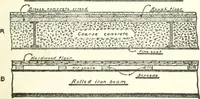 An illustration from Radford's cyclopedia of construction; carpentry, building and architecture. Based on the practical experience of a large staff of experts in actual constrcution work (1909)