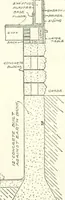 An illustration from Radford's cyclopedia of construction; carpentry, building and architecture. Based on the practical experience of a large staff of experts in actual constrcution work (1909)