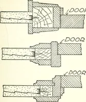 An illustration from Radford's cyclopedia of construction; carpentry, building and architecture. Based on the practical experience of a large staff of experts in actual constrcution work (1909)
