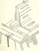 An illustration from Radford's cyclopedia of construction; carpentry, building and architecture. Based on the practical experience of a large staff of experts in actual constrcution work (1909)