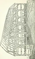An illustration from Radford's cyclopedia of construction; carpentry, building and architecture. Based on the practical experience of a large staff of experts in actual constrcution work (1909)