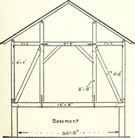 An illustration from Radford's cyclopedia of construction; carpentry, building and architecture. Based on the practical experience of a large staff of experts in actual constrcution work (1909)