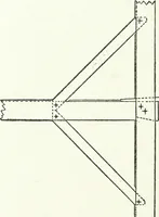 An illustration from Radford's cyclopedia of construction; carpentry, building and architecture. Based on the practical experience of a large staff of experts in actual constrcution work (1909)