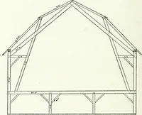 An illustration from Radford's cyclopedia of construction; carpentry, building and architecture. Based on the practical experience of a large staff of experts in actual constrcution work (1909)