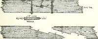 An illustration from Radford's cyclopedia of construction; carpentry, building and architecture. Based on the practical experience of a large staff of experts in actual constrcution work (1909)