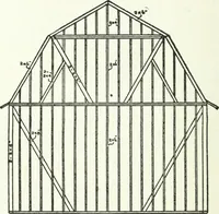 An illustration from Radford's cyclopedia of construction; carpentry, building and architecture. Based on the practical experience of a large staff of experts in actual constrcution work (1909)