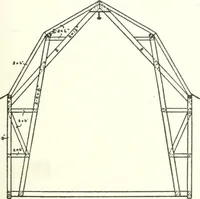 An illustration from Radford's cyclopedia of construction; carpentry, building and architecture. Based on the practical experience of a large staff of experts in actual constrcution work (1909)