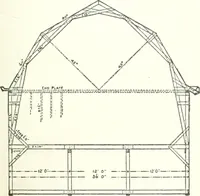 An illustration from Radford's cyclopedia of construction; carpentry, building and architecture. Based on the practical experience of a large staff of experts in actual constrcution work (1909)