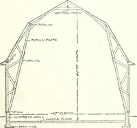 An illustration from Radford's cyclopedia of construction; carpentry, building and architecture. Based on the practical experience of a large staff of experts in actual constrcution work (1909)