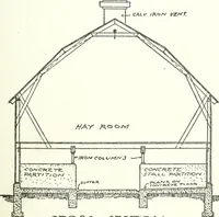 An illustration from Radford's cyclopedia of construction; carpentry, building and architecture. Based on the practical experience of a large staff of experts in actual constrcution work (1909)