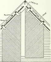 An illustration from Radford's cyclopedia of construction; carpentry, building and architecture. Based on the practical experience of a large staff of experts in actual constrcution work (1909)