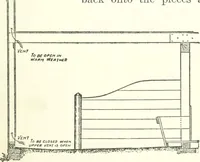 An illustration from Radford's cyclopedia of construction; carpentry, building and architecture. Based on the practical experience of a large staff of experts in actual constrcution work (1909)