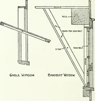 An illustration from Radford's cyclopedia of construction; carpentry, building and architecture. Based on the practical experience of a large staff of experts in actual constrcution work (1909)