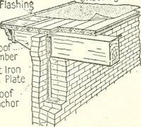 An illustration from Radford's cyclopedia of construction; carpentry, building and architecture. Based on the practical experience of a large staff of experts in actual constrcution work (1909)