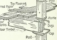 An illustration from Radford's cyclopedia of construction; carpentry, building and architecture. Based on the practical experience of a large staff of experts in actual constrcution work (1909)