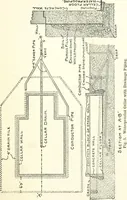 An illustration from Radford's cyclopedia of construction; carpentry, building and architecture. Based on the practical experience of a large staff of experts in actual constrcution work (1909)