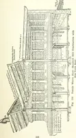 An illustration from Radford's cyclopedia of construction; carpentry, building and architecture. Based on the practical experience of a large staff of experts in actual constrcution work (1909)