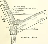 An illustration from Radford's cyclopedia of construction; carpentry, building and architecture. Based on the practical experience of a large staff of experts in actual constrcution work (1909)