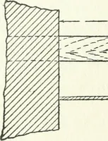 An illustration from Radford's cyclopedia of construction; carpentry, building and architecture. Based on the practical experience of a large staff of experts in actual constrcution work (1909)