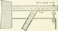 An illustration from Radford's cyclopedia of construction; carpentry, building and architecture. Based on the practical experience of a large staff of experts in actual constrcution work (1909)